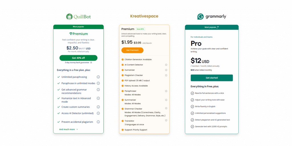 Comparison between Quillbot, Kreativespace & Grammarly.